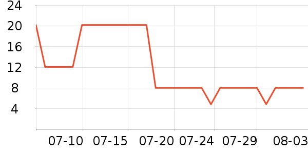 �������۾����/��������ʷ�۸�