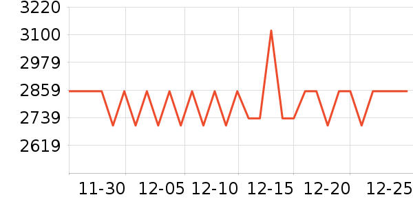 ����ϴ�ػ���ʷ�۸�