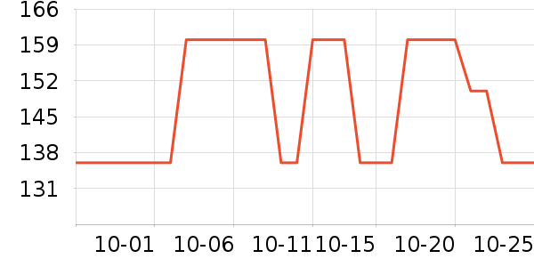 FAFEIER����ά����ʷ�۸�
