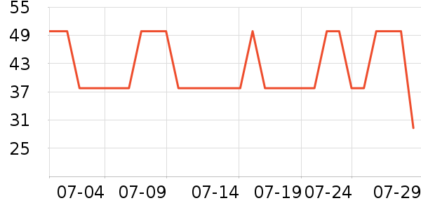 ŷ��ţ��/��Ʒ��ʷ�۸�