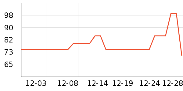 ��ά˹���п���ʷ�۸�