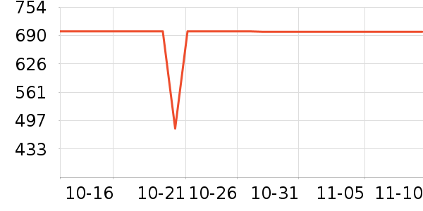 ˫����������ʷ�۸�