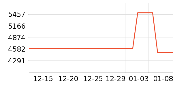 ThinkPad�ʼǱ�������ʷ�۸�