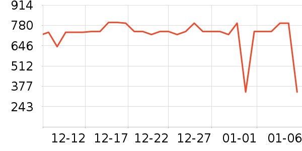 ��˹���ų��������ʷ�۸�