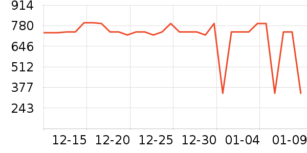 ��˹���ų��������ʷ�۸�