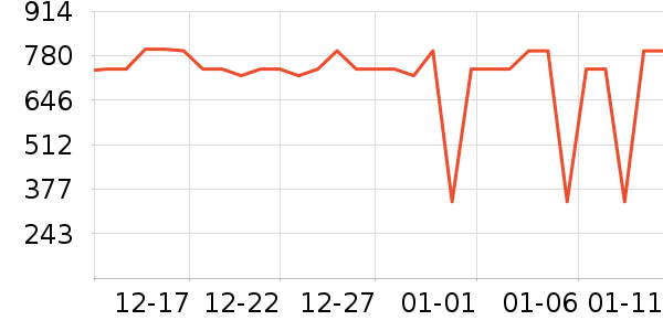 ��˹���ų��������ʷ�۸�