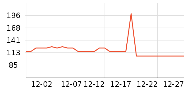 ����������ζ��ʷ�۸�