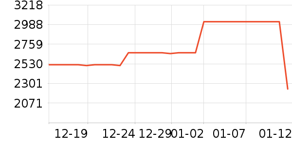 ������ñ����ʷ�۸�