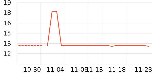 ������ʷ�۸�