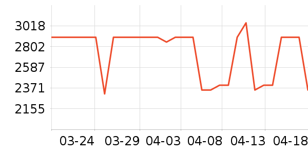 Сţ�綯�綯���г���ʷ�۸�
