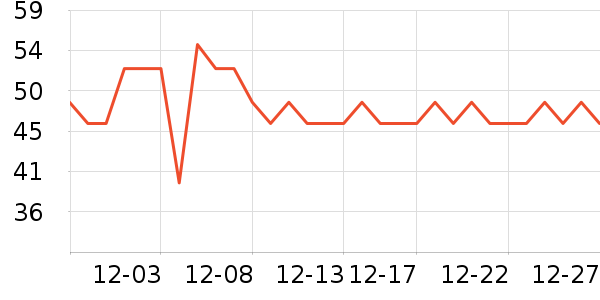 Calzedonia������/˿����ʷ�۸�