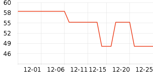 �̲���ʷ�۸�