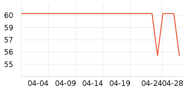 ���ɵ���������ʷ�۸�