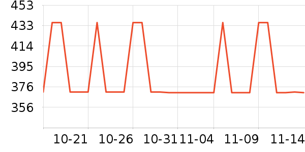 TIMBUK2Ůʿ���а���ʷ�۸�