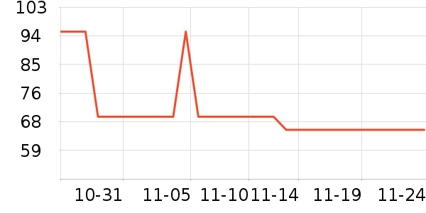 ��Ȼ������CC/BB˪��ʷ�۸�