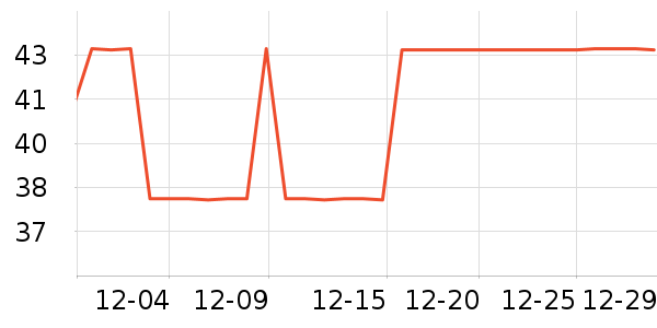 ��ŵ������Ʒ��ʷ�۸�