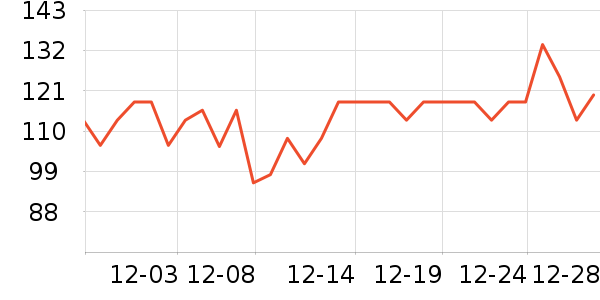 Puppytie���������Ʒ��ʷ�۸�