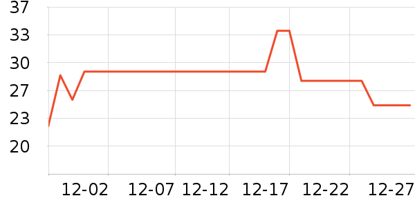 �ɿ�����ʷ�۸�