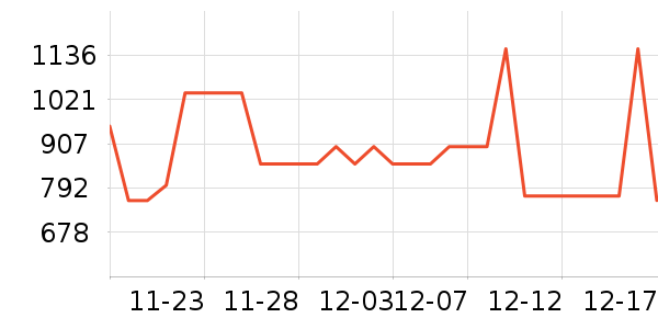 ���Ѿ���ʷ�۸�