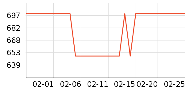 С���Ƽ�ͶӰ����ʷ�۸�