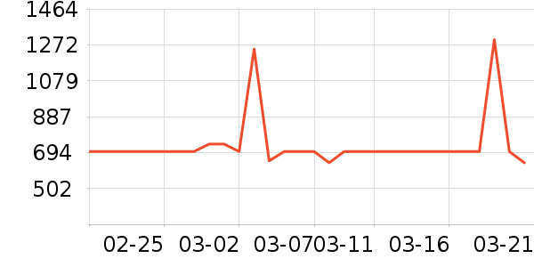 С���Ƽ�ͶӰ����ʷ�۸�