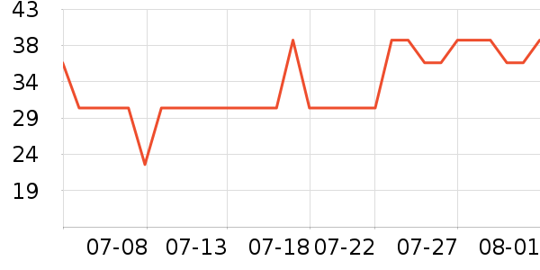 ����ʤ������Ʒ��ʷ�۸�