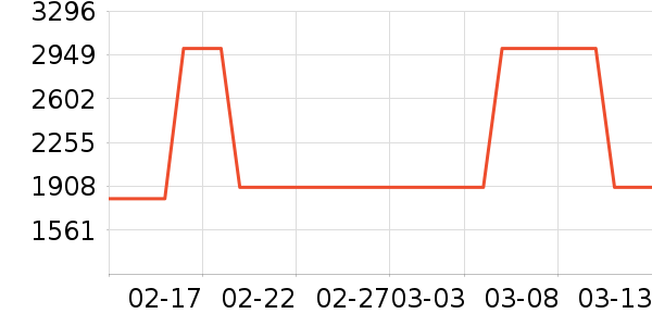 ͶӰ�����ʷ�۸�