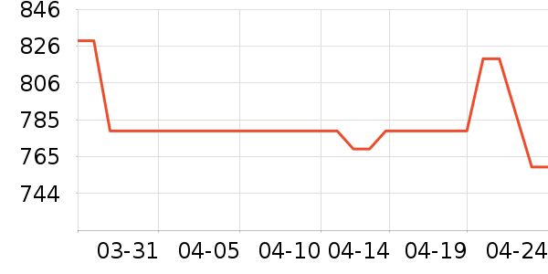 �Ϳ��˶�Ь��ʷ�۸�