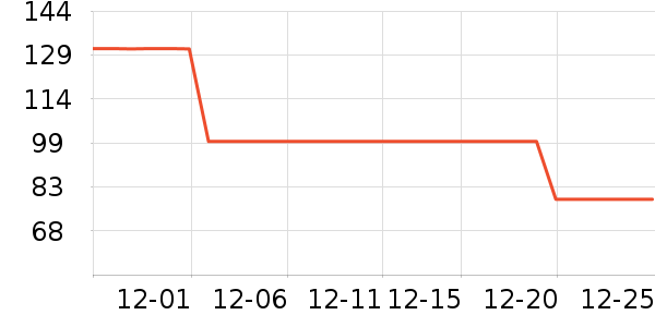 DAVE��BELLA��ͯ����/������ʷ�۸�