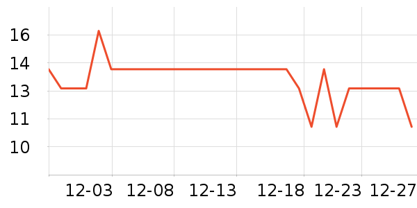 �������˶�����ʷ�۸�