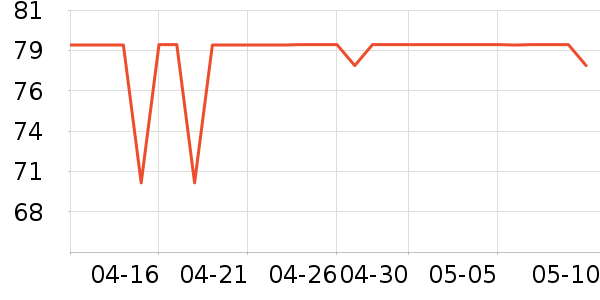 petshy����Ҿ���Ʒ��ʷ�۸�