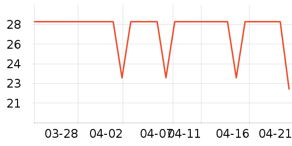 ��Сѿ������ʳ��ʷ�۸�