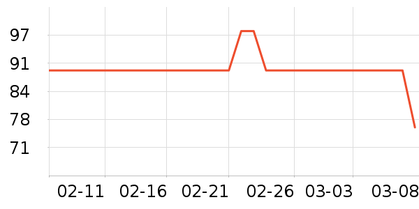 ��˼�ѵ��׷�/��������ʷ�۸�