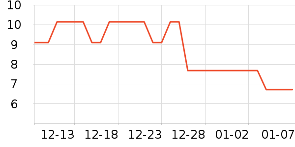 ţ��/��Ʒ��ʷ�۸�