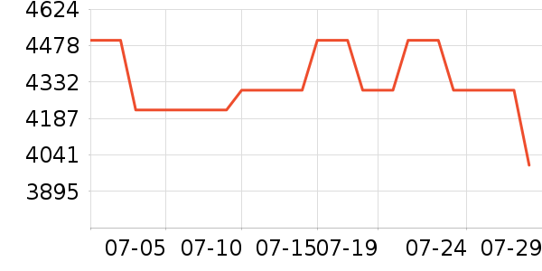 ��ɭ��������ʷ�۸�