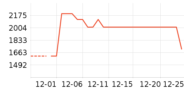 ��ѹ������ʷ�۸�