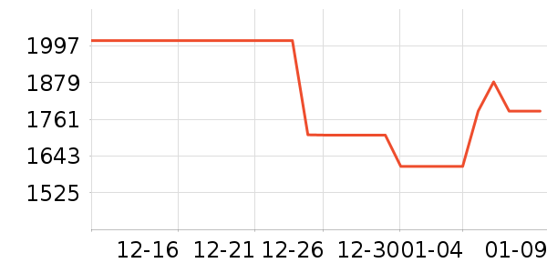 ��ѹ������ʷ�۸�