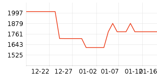 ��ѹ������ʷ�۸�