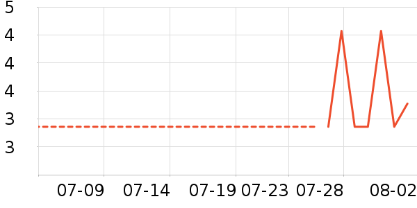 ���׻��߻�����ʷ�۸�