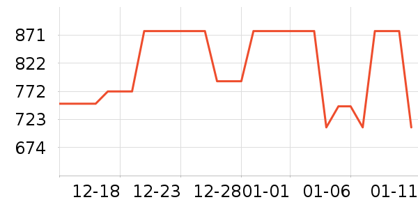 ��ͯ���޷���ʷ�۸�