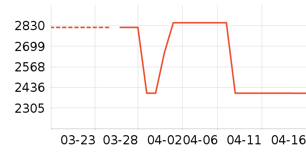 �������õ�����ʷ�۸�