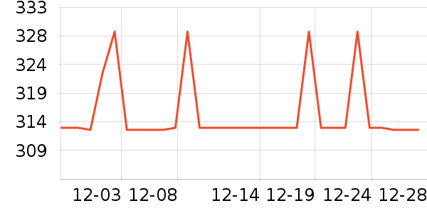 ����Ůʽ��������ʷ�۸�