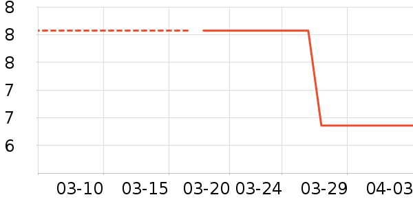 ����������/�߲˸���ʷ�۸�