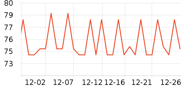 �����ر��º���ʷ�۸�