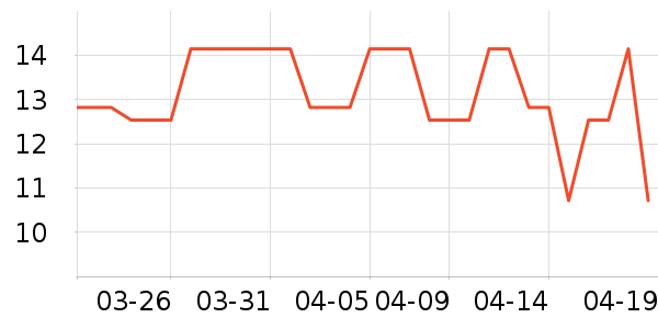 ����/������ʷ�۸�