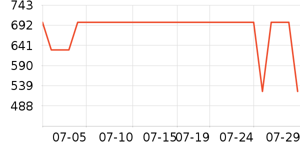 ��Ľ����/������ʷ�۸�