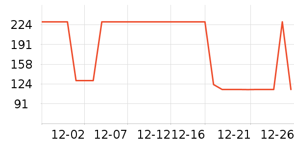 ����������ͯë��/��֯����ʷ�۸�