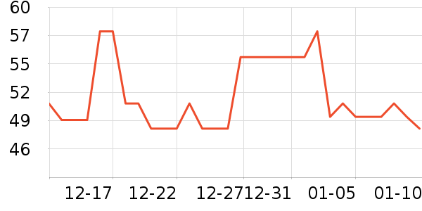 �Ҷ���ţ����ʷ�۸�