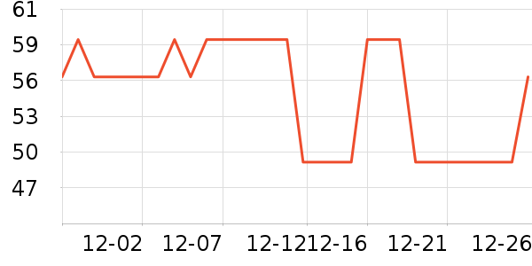 ��ľ������ʷ�۸�