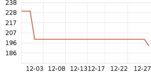 ����������ͯȹ����ʷ�۸�